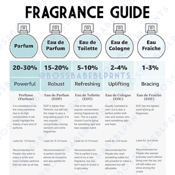 Curious by Britney Spears with FREE Mary Kay Eyeshadow - Picture 2 of 4